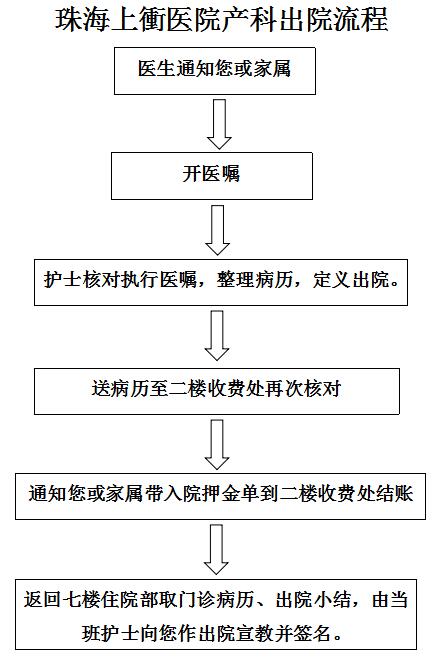 珠海上衝医院有限公司