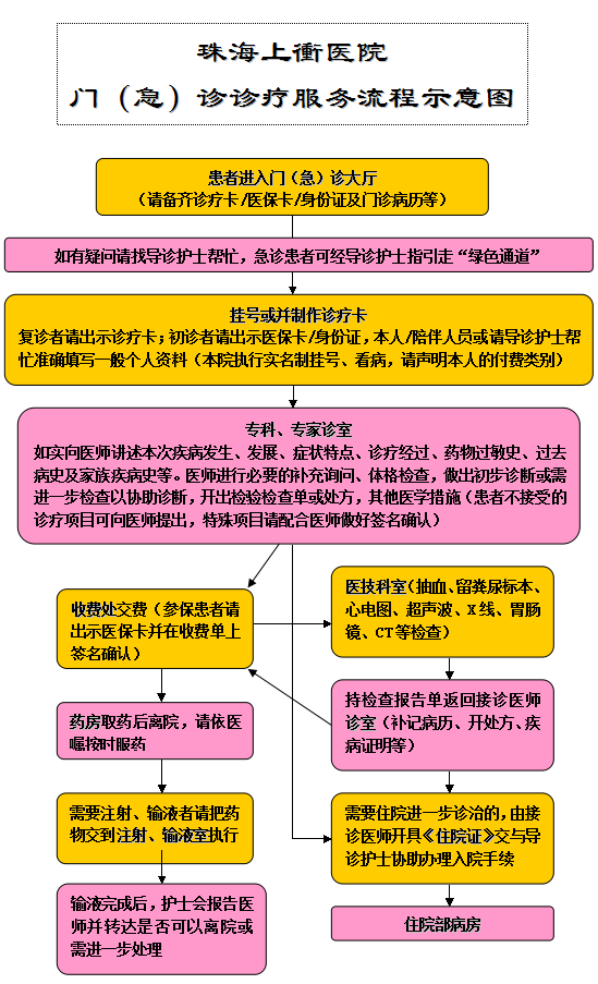 珠海上衝医院有限公司